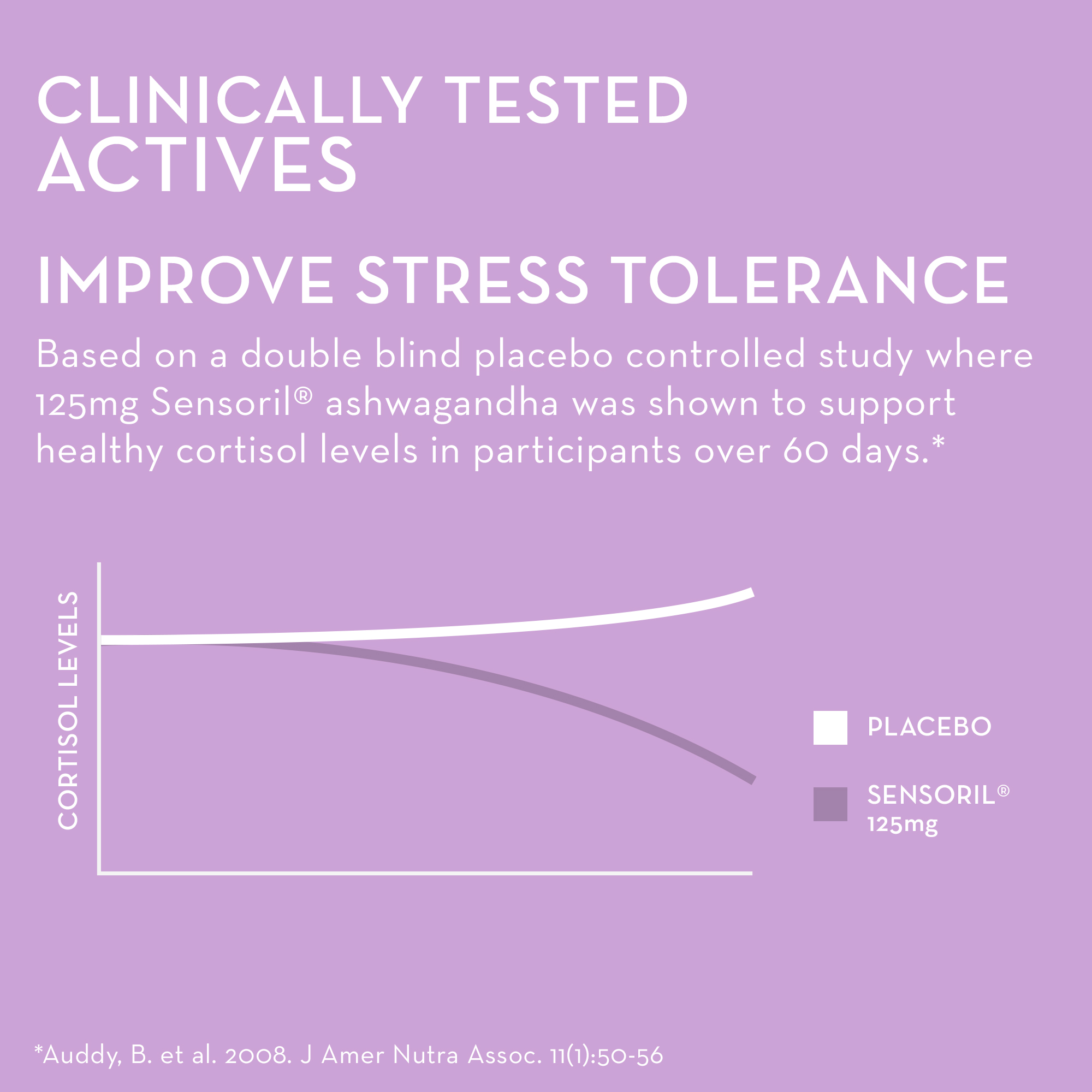 Ashwagandha Calm Gummies | Ashwagandha Stress Gummies - HUM Nutrition ...