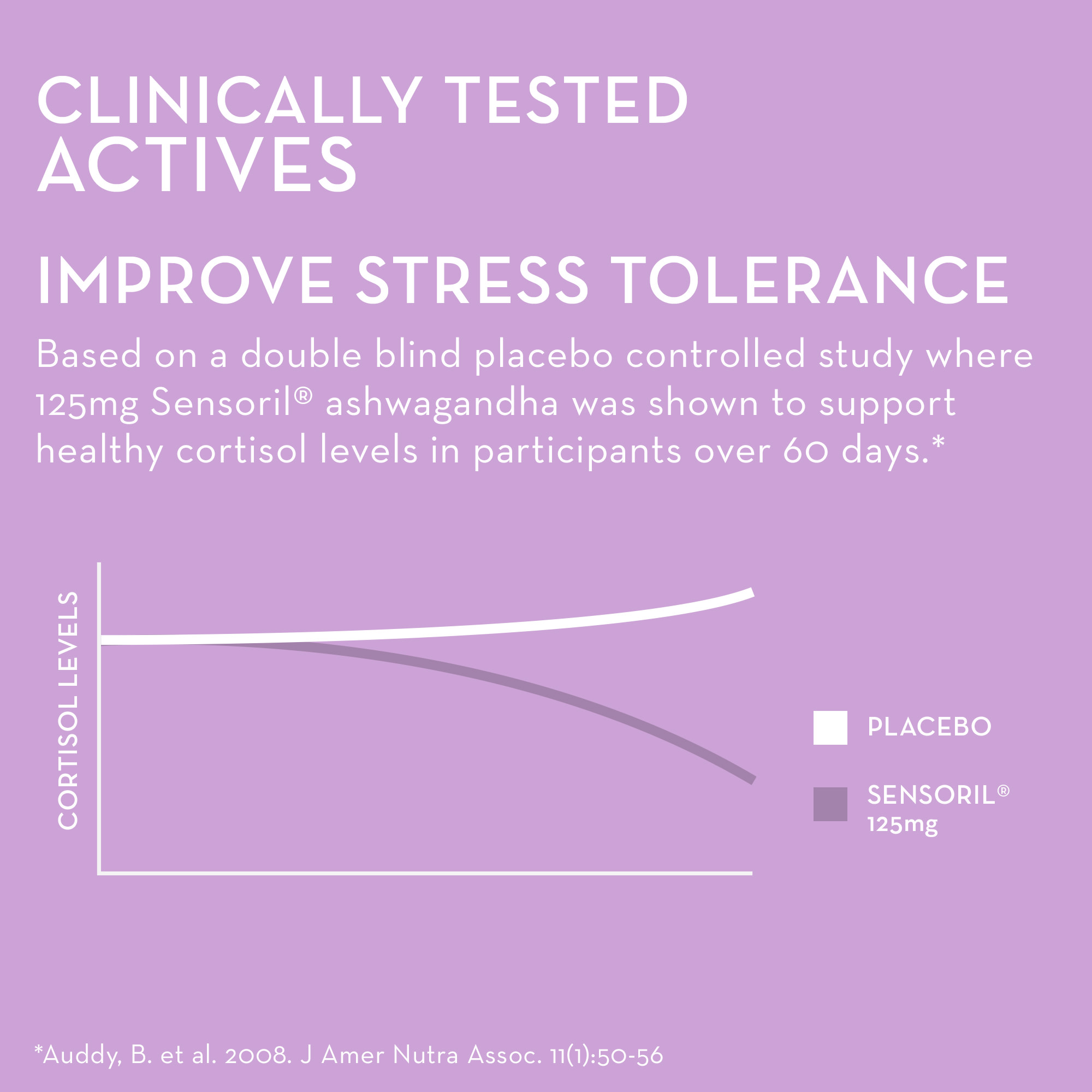 Ashwagandha Calm Gummies | Ashwagandha Stress Gummies - HUM Nutrition ...