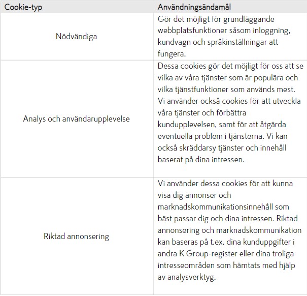 Vit tabell med mörkgrå rubrikrad som visar tre cookie-typer och deras användningsändamål.