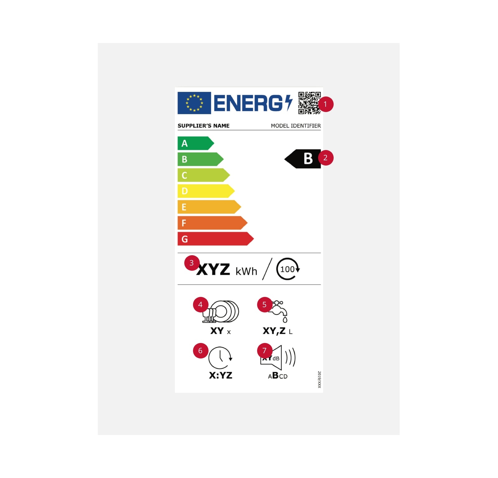 energy-efficiency-class