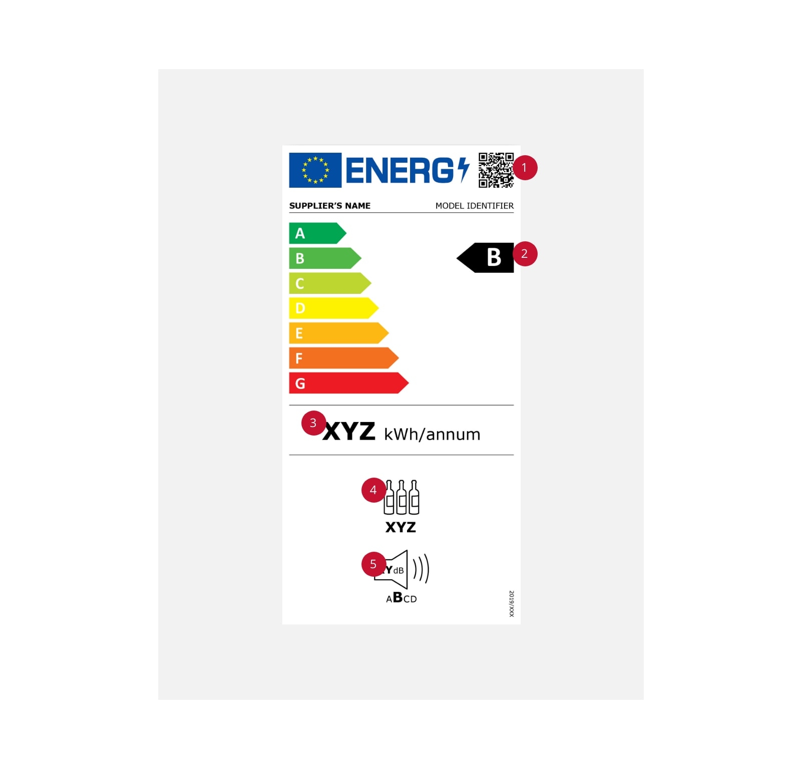 energy-efficiency-class-B