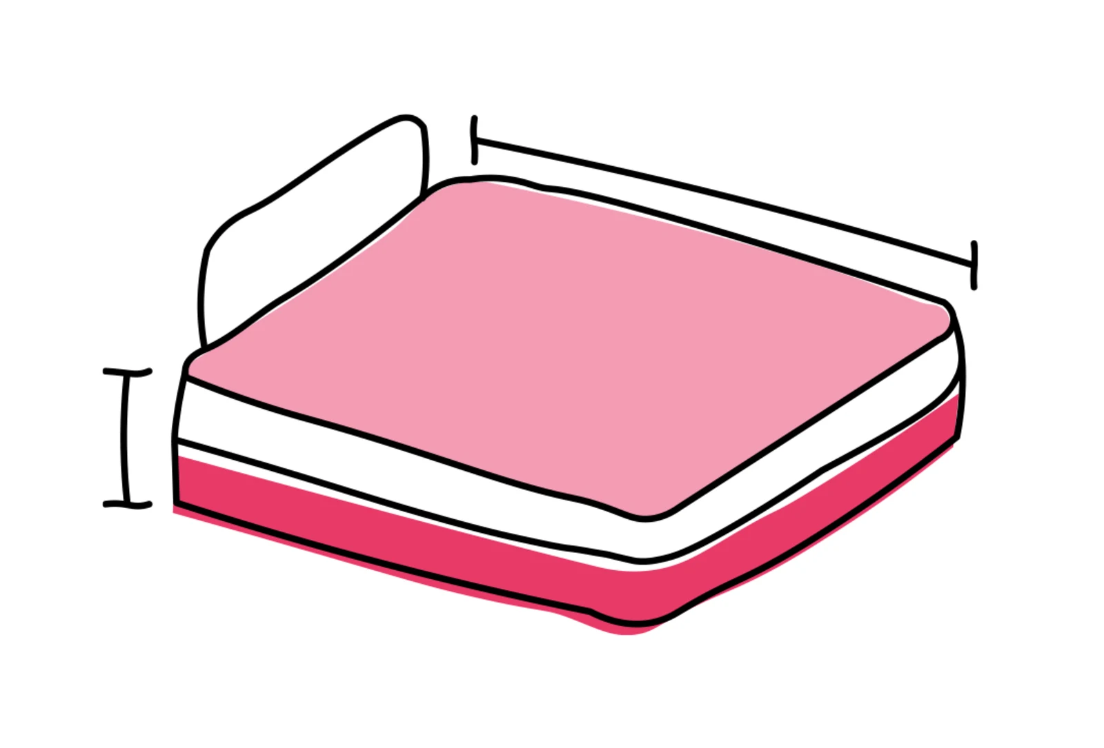 Illustration einer Matratze mit rosa Oberfläche, weißen und roten Schichten, sowie Maßangaben für Höhe und Breite. Illustration einer Matratze mit rosa Oberfläche, weißen und roten Schichten, sowie Maßangaben für Höhe und Breite.