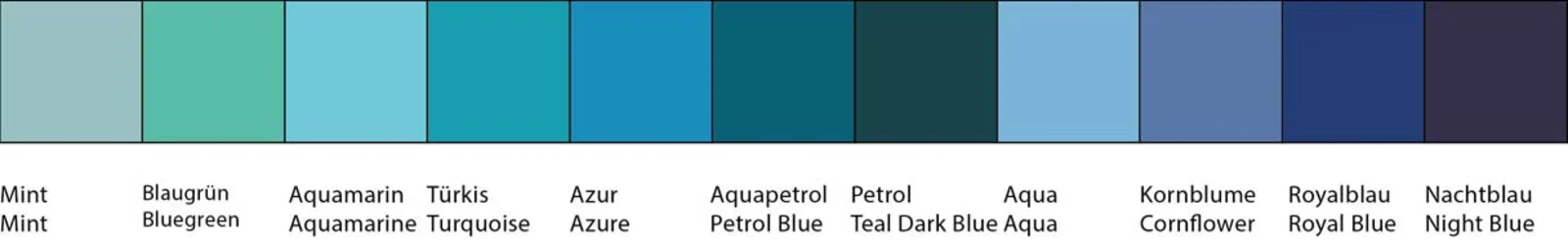 Farbtabelle mit zehn Blautönen, von Mintgrün bis Nachtblau, jeweils mit deutscher und englischer Farbbezeichnung. Farbtabelle mit zehn Blautönen, von Mintgrün bis Nachtblau, jeweils mit deutscher und englischer Farbbezeichnung.
