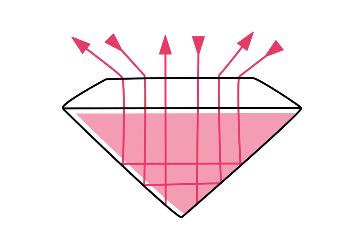 Illustration eines stilisierten Diamanten mit rosa Lichtstrahlen, die nach oben reflektiert werden. Illustration eines stilisierten Diamanten mit rosa Lichtstrahlen, die nach oben reflektiert werden.