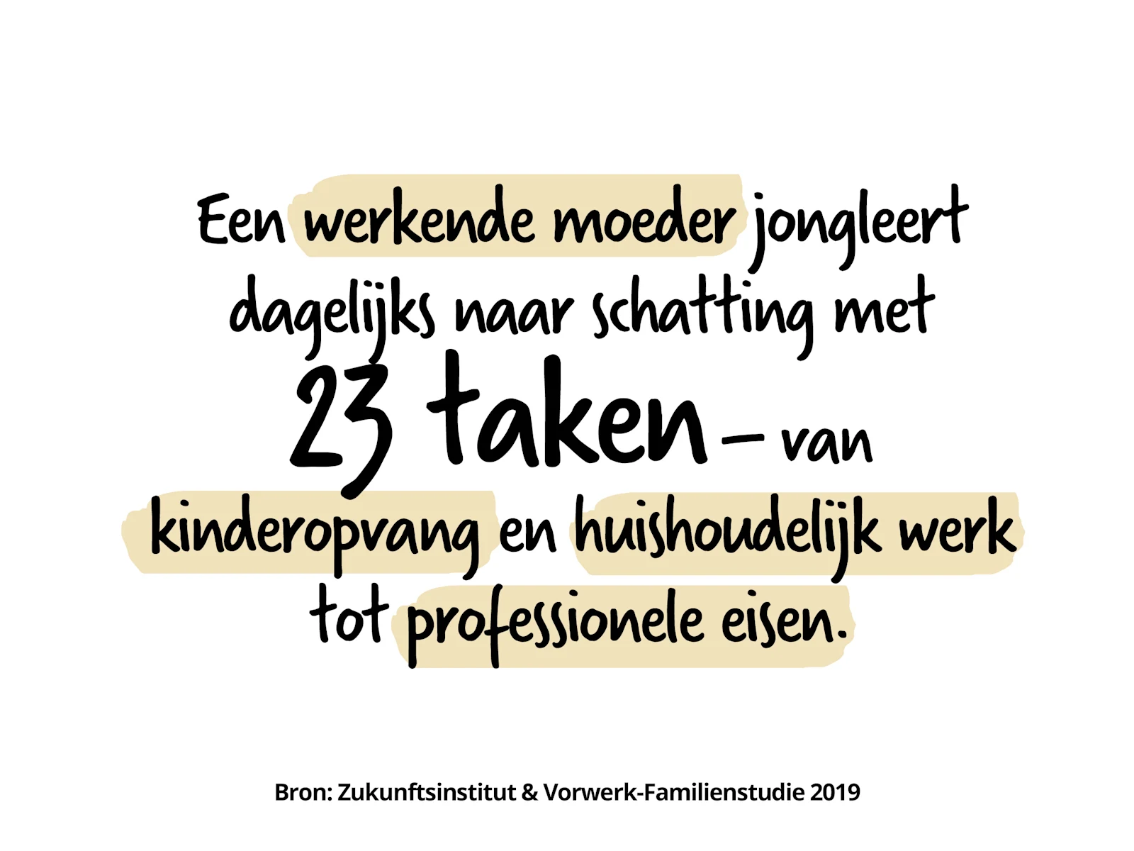 Textafbeelding: Werkende moeders jongleren dagelijks met naar schatting 23 taken - van kinderopvang tot huishoudelijk werk en professionele vereisten (Toekomststudie 2019). Textafbeelding: Werkende moeders jongleren dagelijks met naar schatting 23 taken - van kinderopvang tot huishoudelijk werk en professionele vereisten (Toekomststudie 2019).