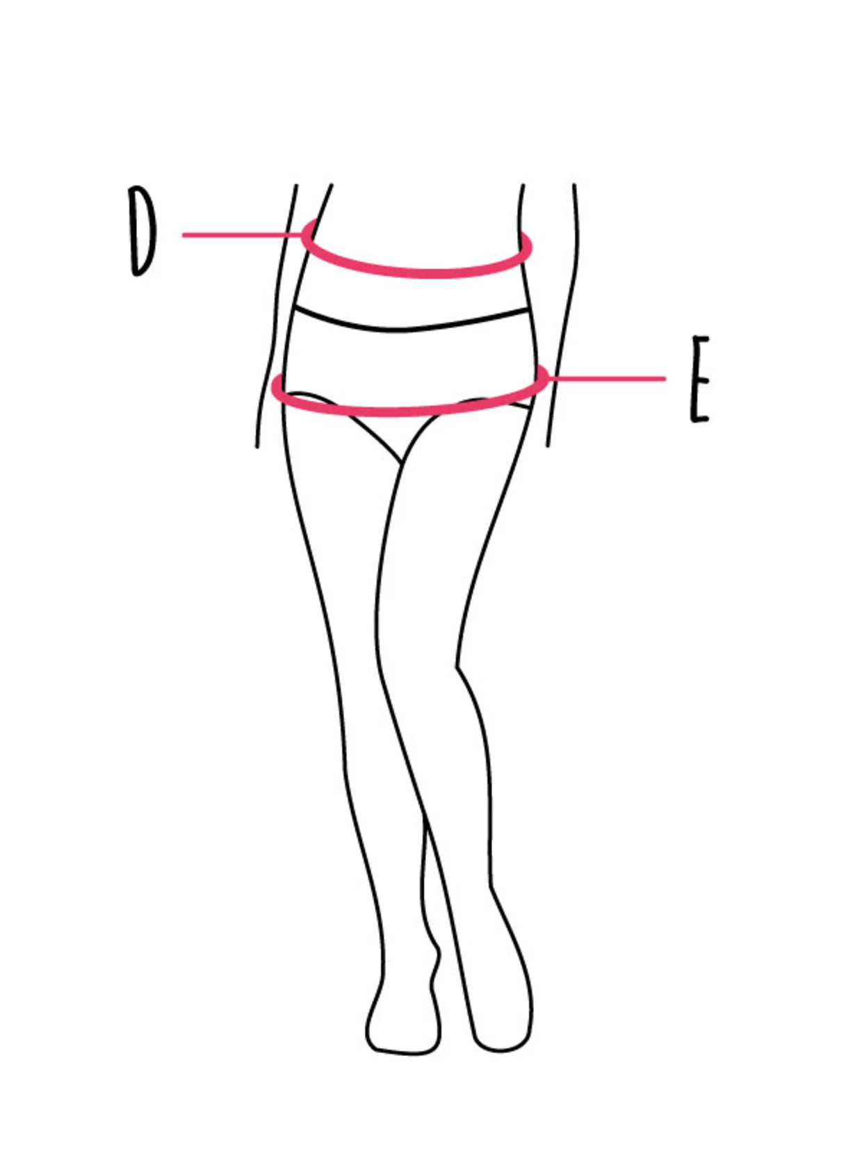Illustration einer weiblichen Figur mit Markierungen für Taillenmaß (D) und Hüftmaß (E) in Rot. Illustration einer weiblichen Figur mit Markierungen für Taillenmaß (D) und Hüftmaß (E) in Rot.