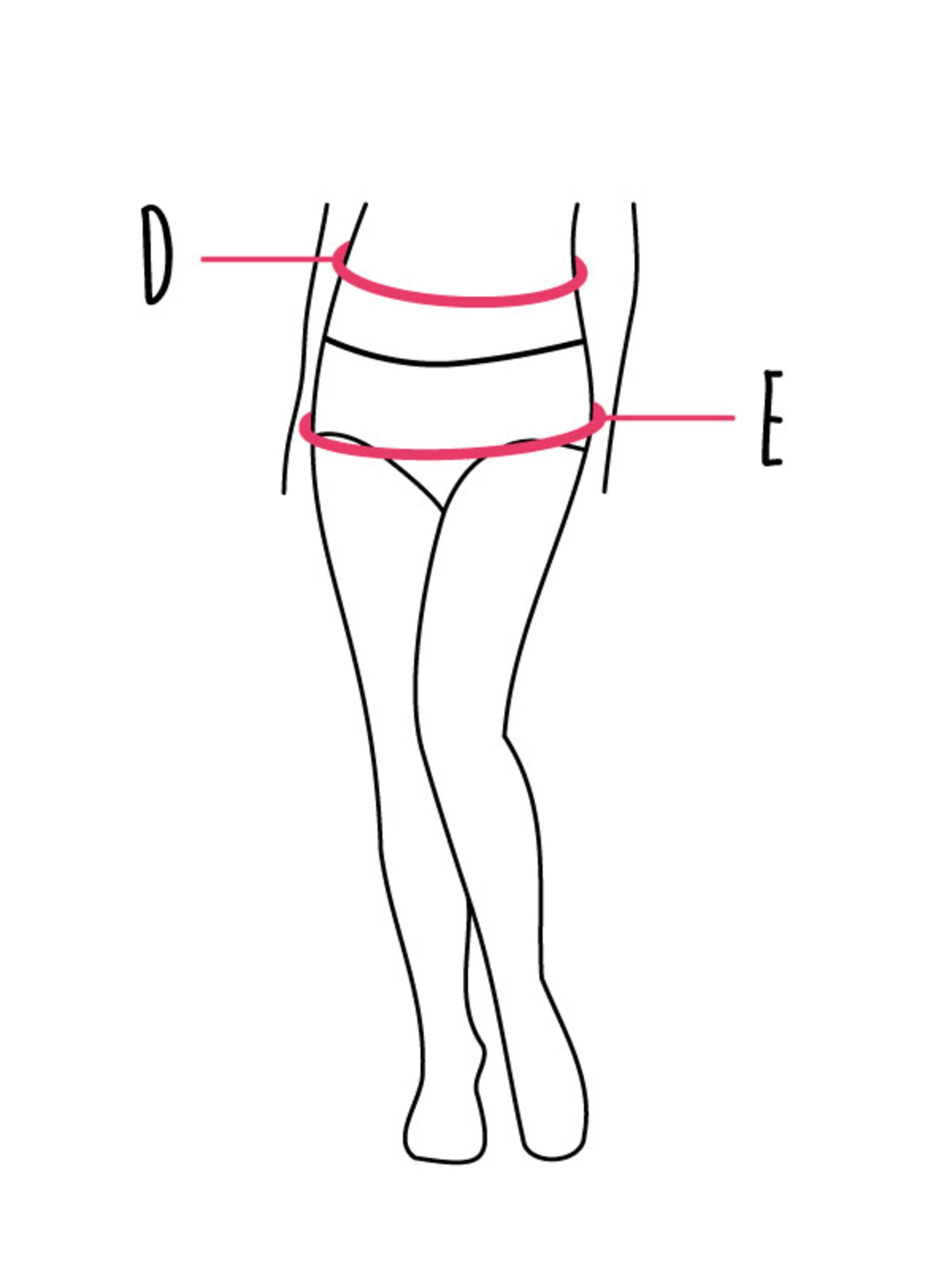 Illustration einer weiblichen Figur mit Markierungen für Taillenmaß (D) und Hüftmaß (E) in Rot. Illustration einer weiblichen Figur mit Markierungen für Taillenmaß (D) und Hüftmaß (E) in Rot.