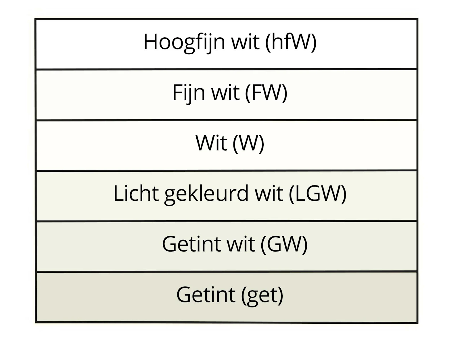 Diamant kleur Diamant kleur