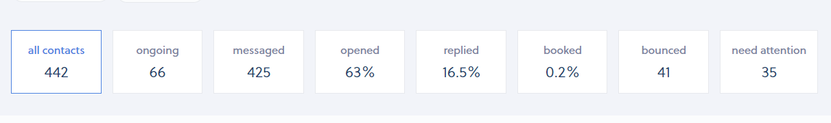 Interseller Stats