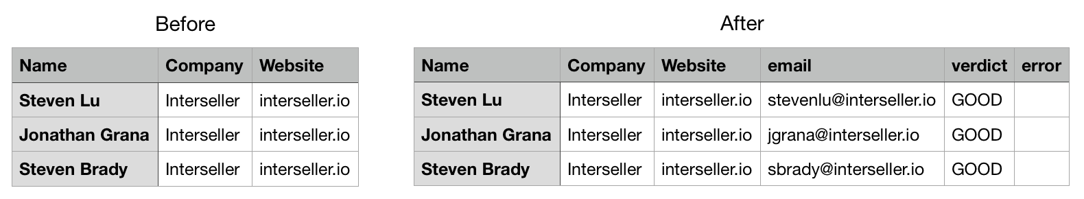 bulk csv