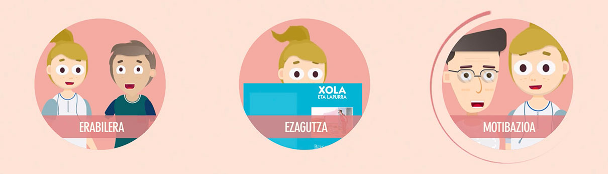Esquema-didactico-Motibazioa-Euskaraz-1210x346-2 (Infografía)