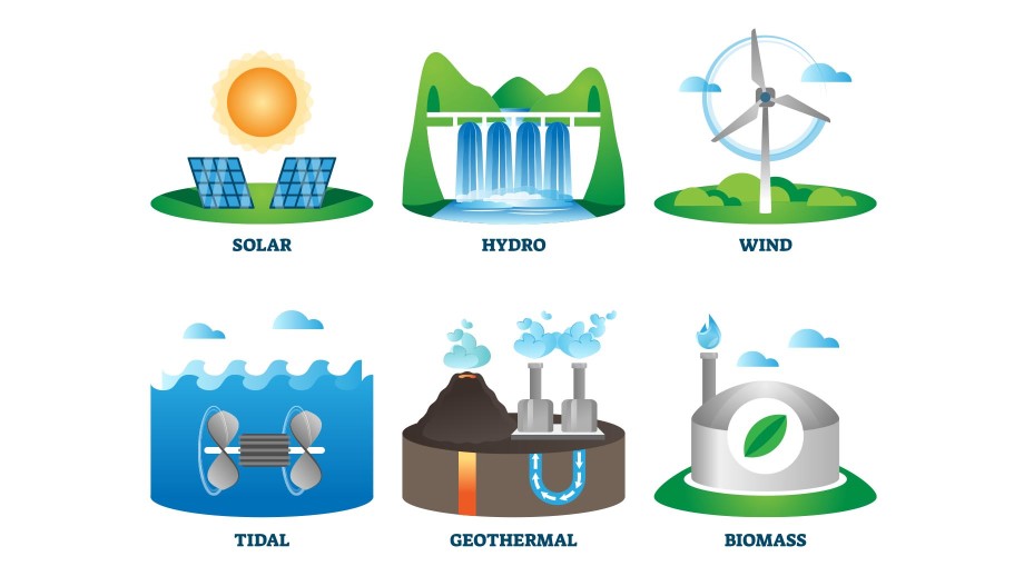 Types of Renewable Energy Sources Inspire