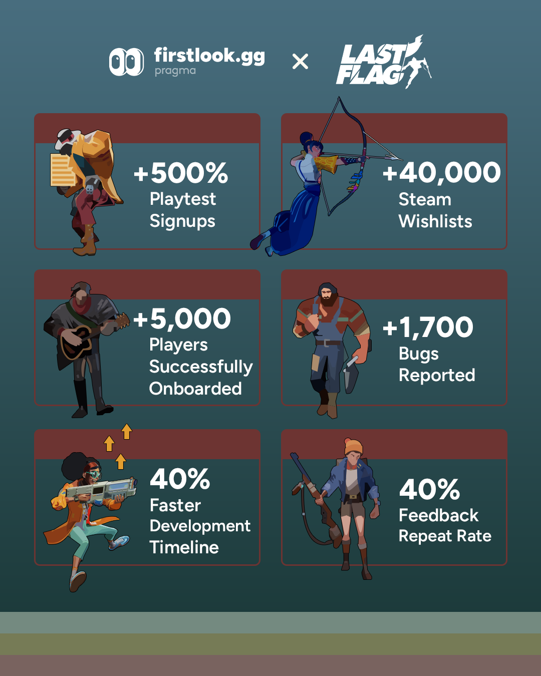 FirstLook x Night Street Games: Last Flag Case Study