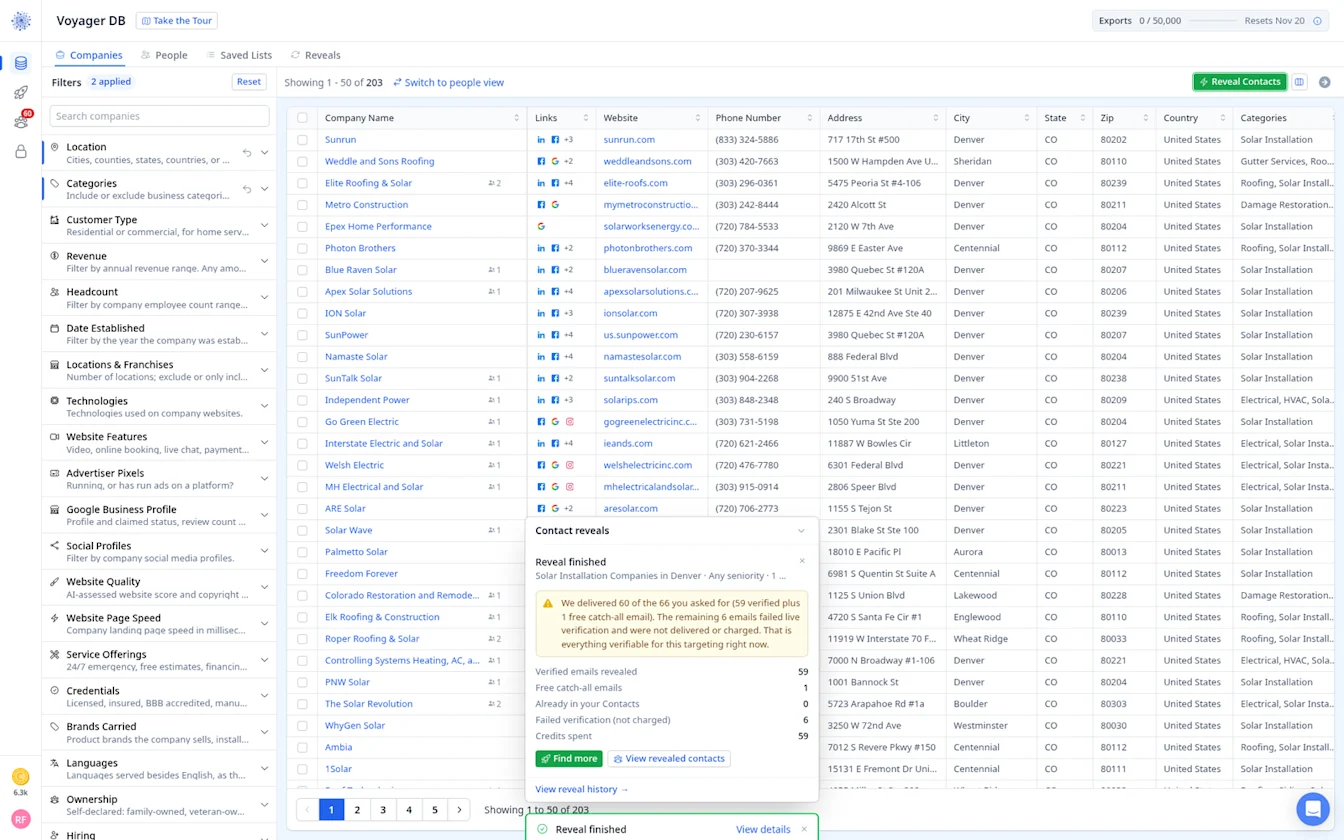 Reveal finished: 59 verified emails, 1 free catch-all, 6 failed and not charged, 59 credits spent