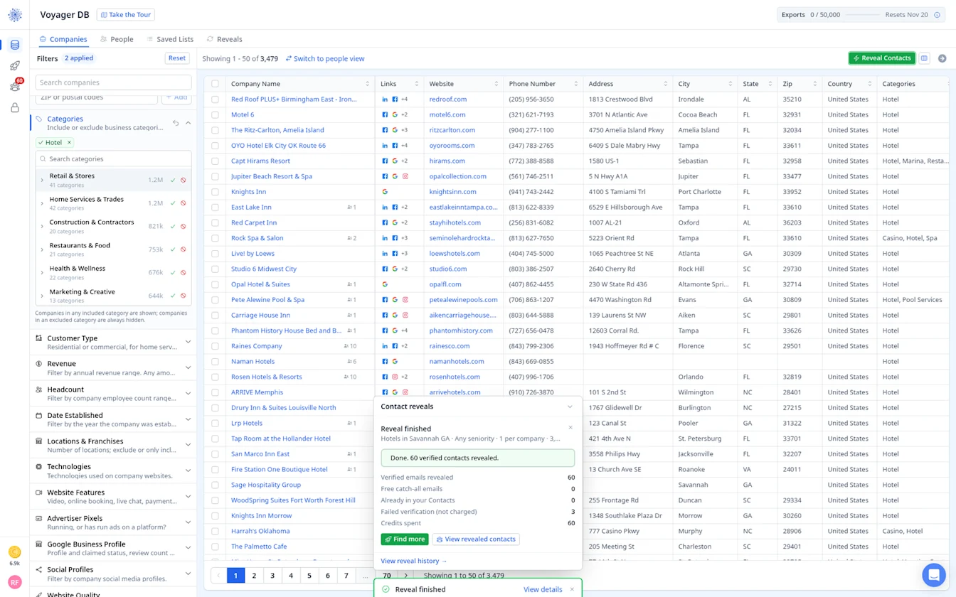 Reveal finished: 60 verified emails, 3 failed and not charged, 60 credits spent