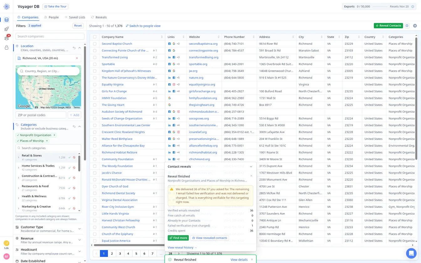 Reveal finished panel showing 36 verified emails delivered and 36 credits spent