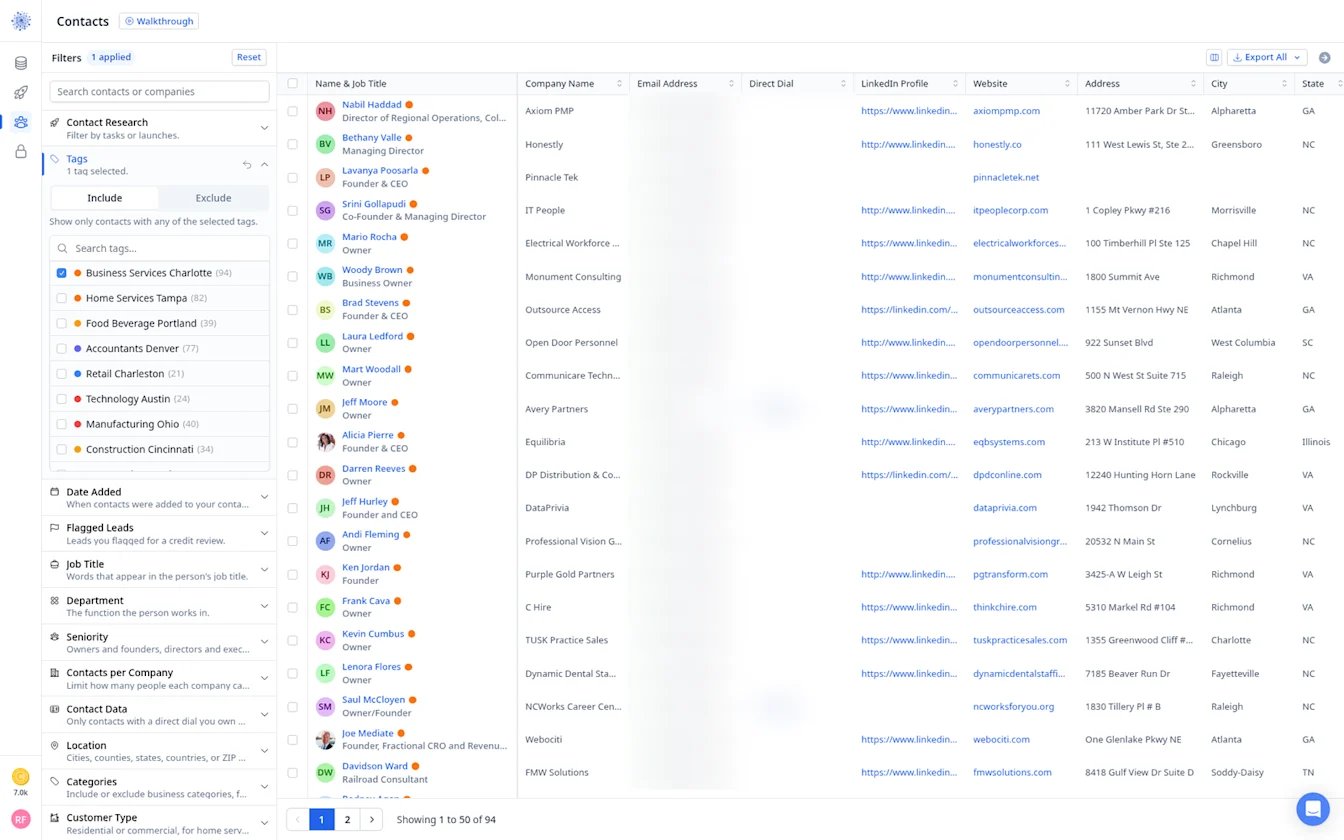 Contacts filtered by the Business Services Charlotte tag, showing 94 contacts with emails blurred