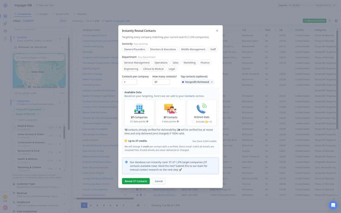 Instantly Reveal Contacts dialog for 37 contacts tagged Nonprofit Richmond, up to 37 credits