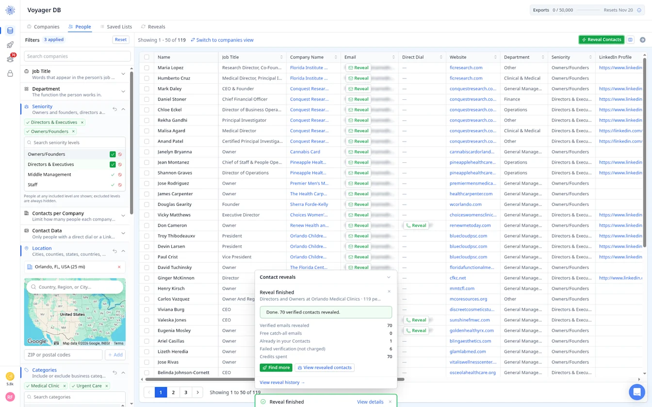Reveal finished panel showing 70 verified emails delivered and 70 credits spent