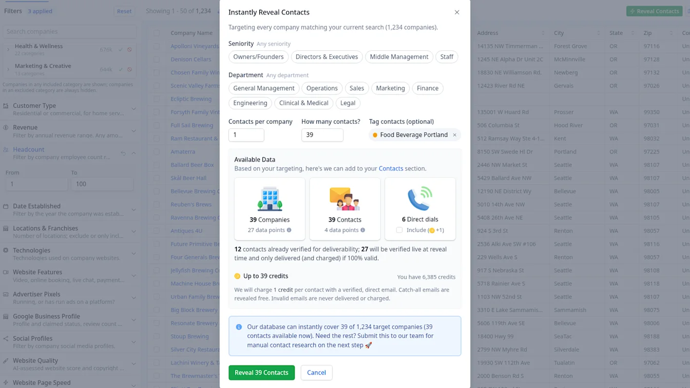 Instantly Reveal Contacts dialog with the Food Beverage Portland tag, 39 contacts and up to 39 credits