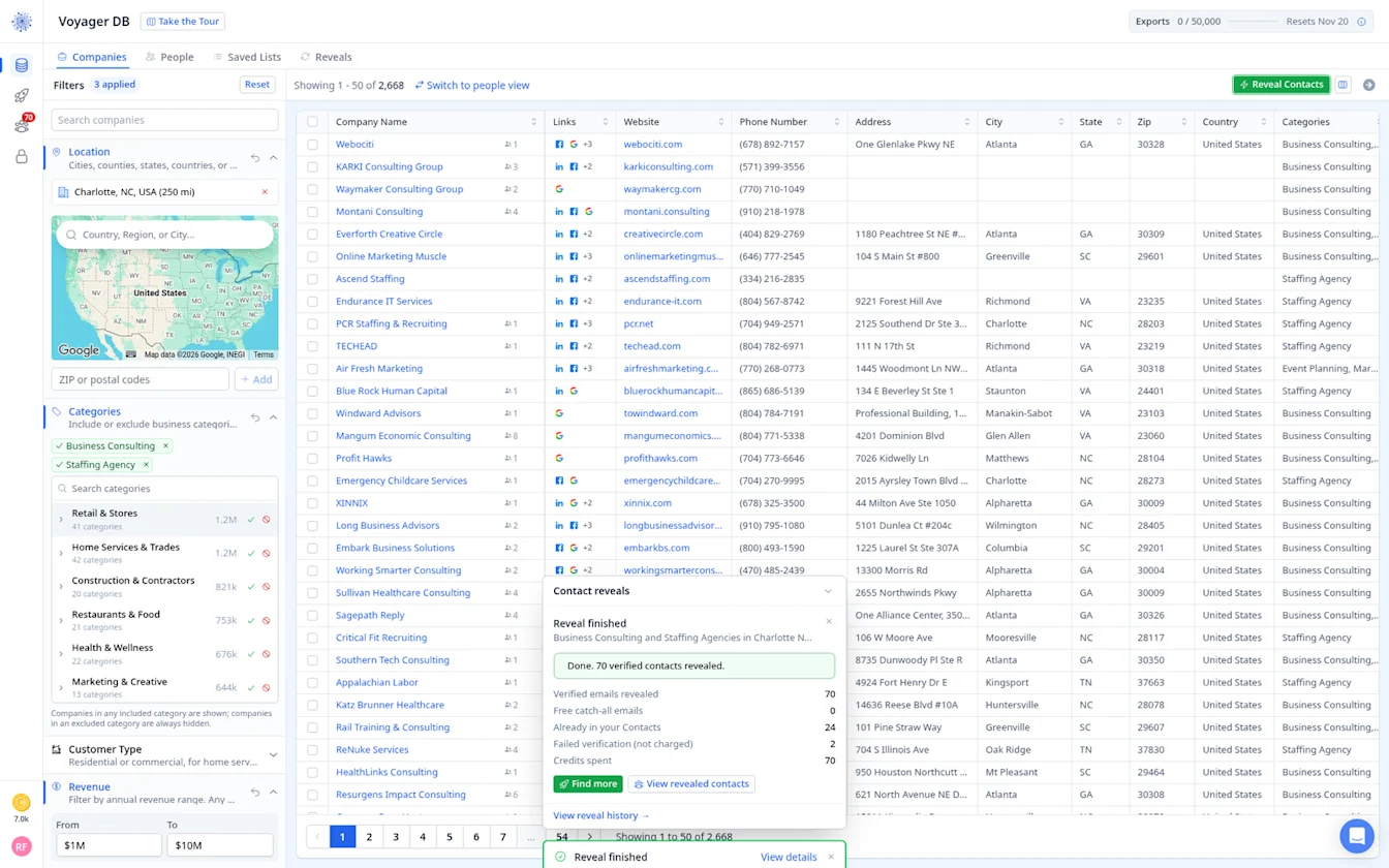 Reveal finished: 70 verified emails, 24 already in Contacts, 2 failed and not charged, 70 credits spent