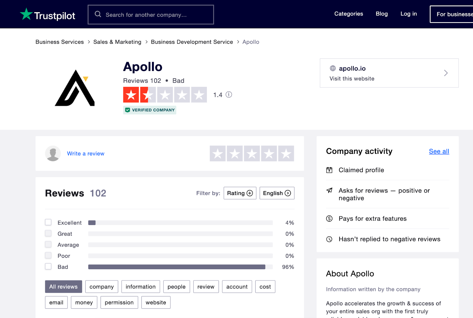 The Trustpilot page for Apollo.io