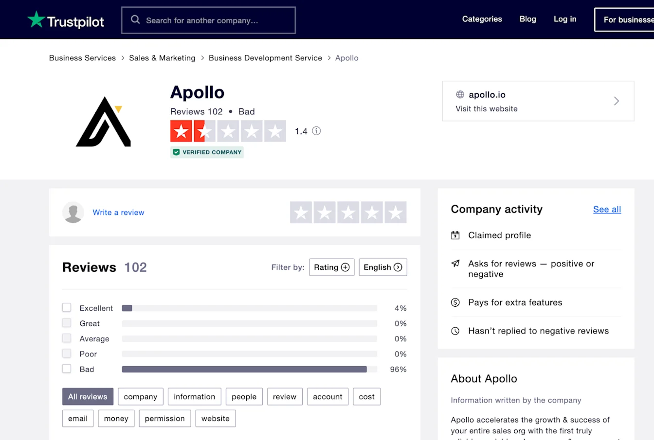 The Trustpilot page for Apollo.io