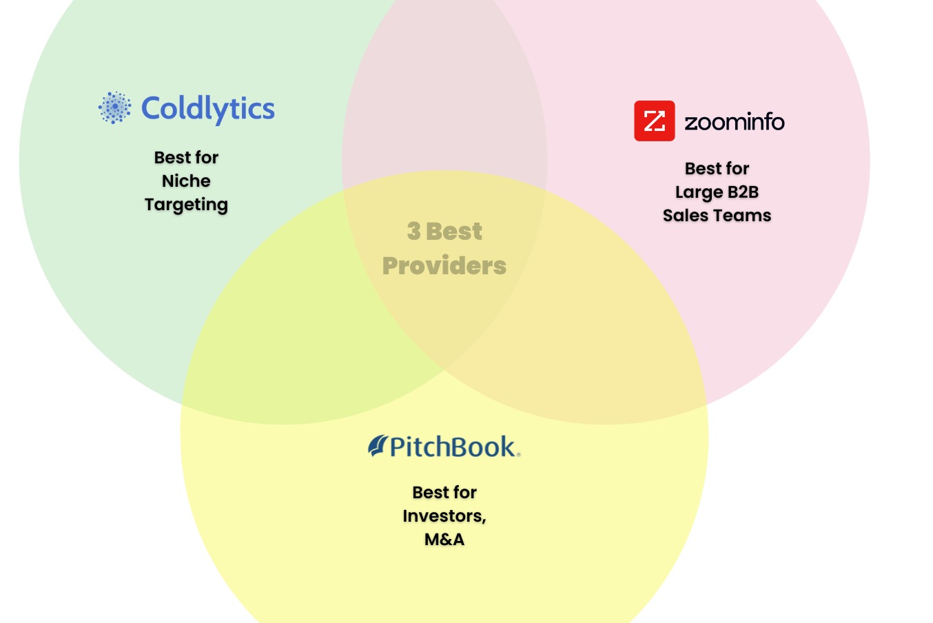 Coldlytics