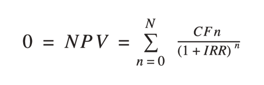 Internal Rate Of Return Irr Formula What It Is And How To Use It