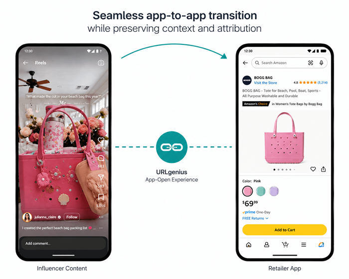 Power Marketplace Performance Beyond the Click with App Deep Linking and Intelligent App-Open Experiences that Deliver 3–5X More Conversions