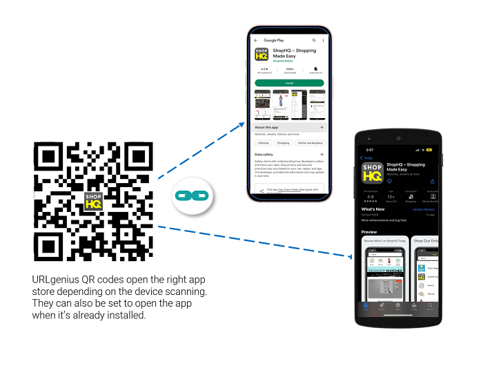 ShopHQ Increases In-App Sales with URLgenius QR Codes