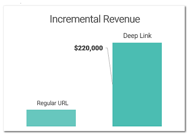 Use App Deep Link to Your Facebook Messenger Bot to Increase Engagement and Conversion 