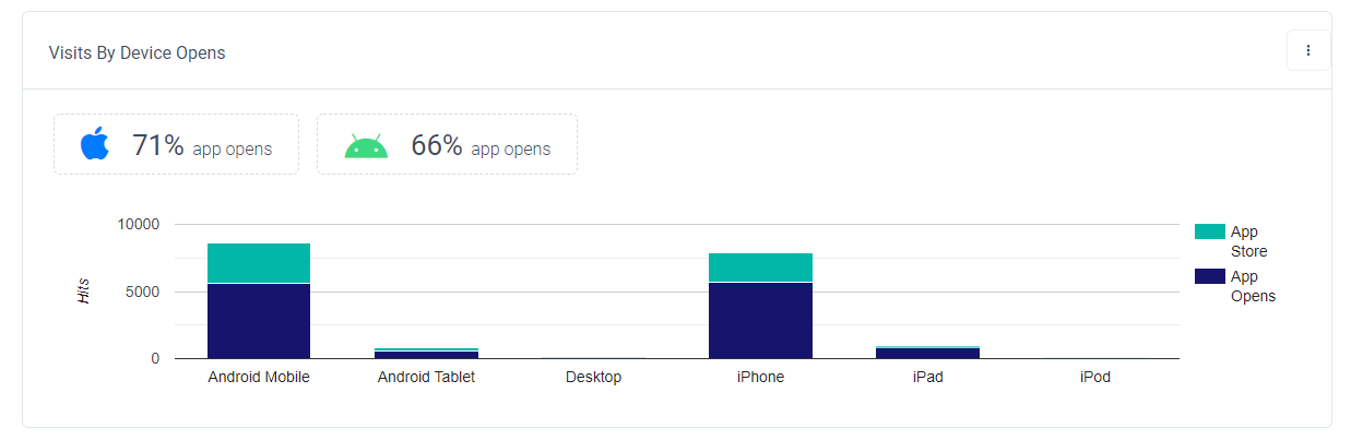 Amazon QR Code Analytics