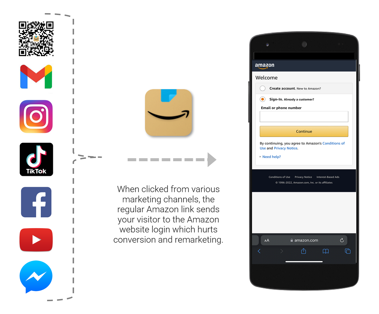 How to Brand Links that Open the Amazon App