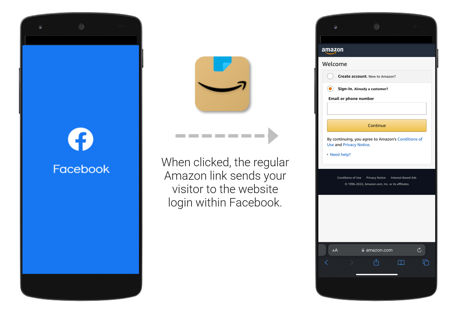 How to Make App Deep Links to Open the Amazon App from Facebook Advertising