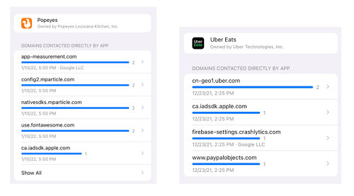 Potential Internet Trackers in the Food and Drink Category Q1 2022