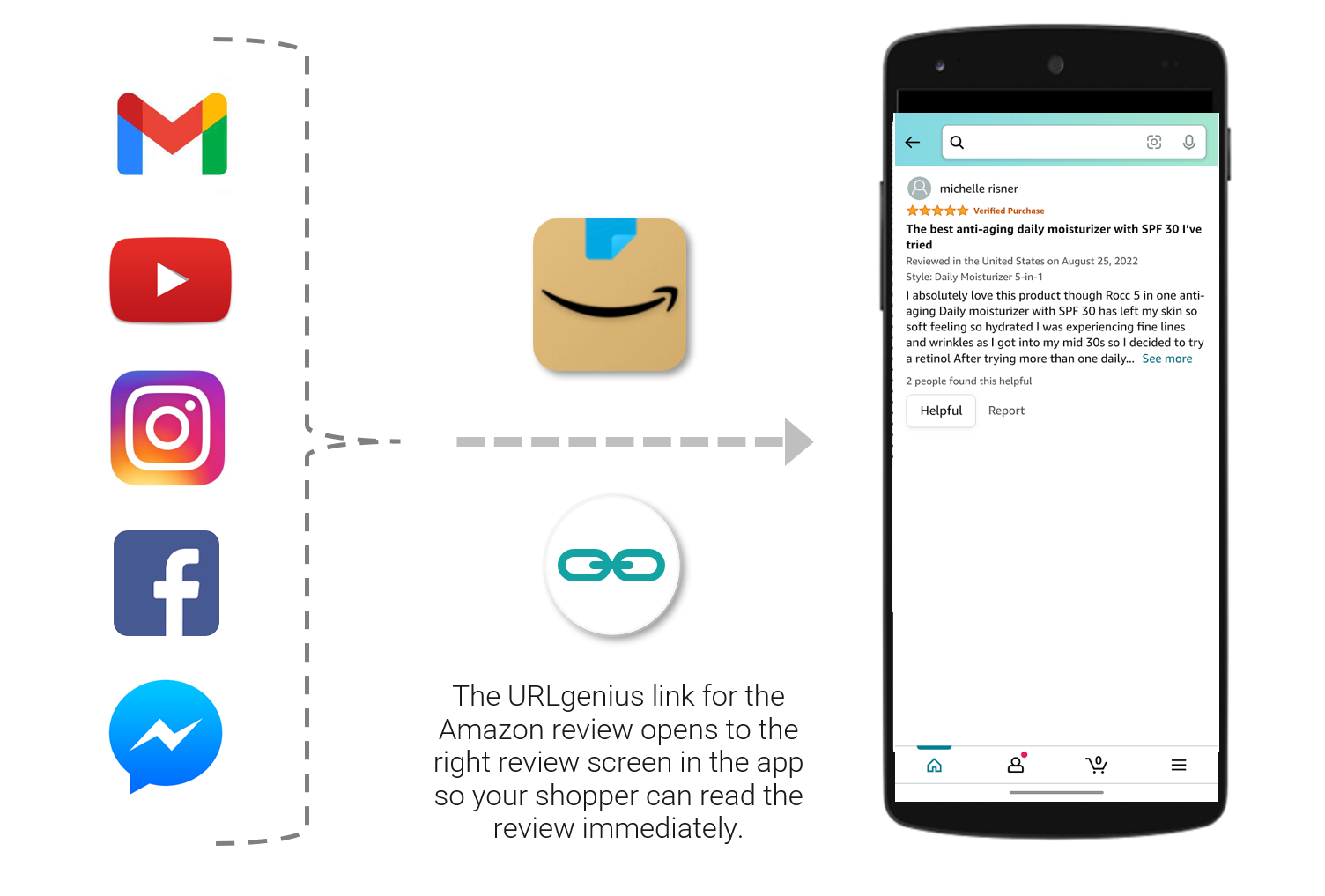 How to Create an Amazon App Deep Link to Open Amazon App to a Product Review