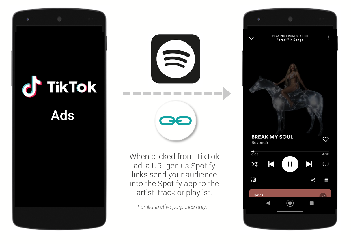 How to Link Between the TikTok App and to open the Spotify App