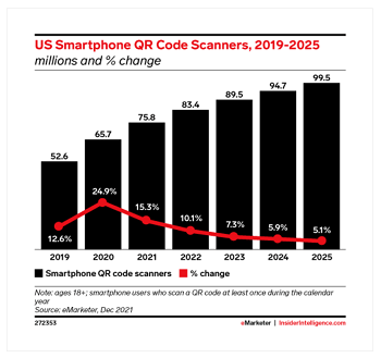 5 Ways to Use QR Codes to Promote Finance Apps to Increase Installs, Engagement and Transactions