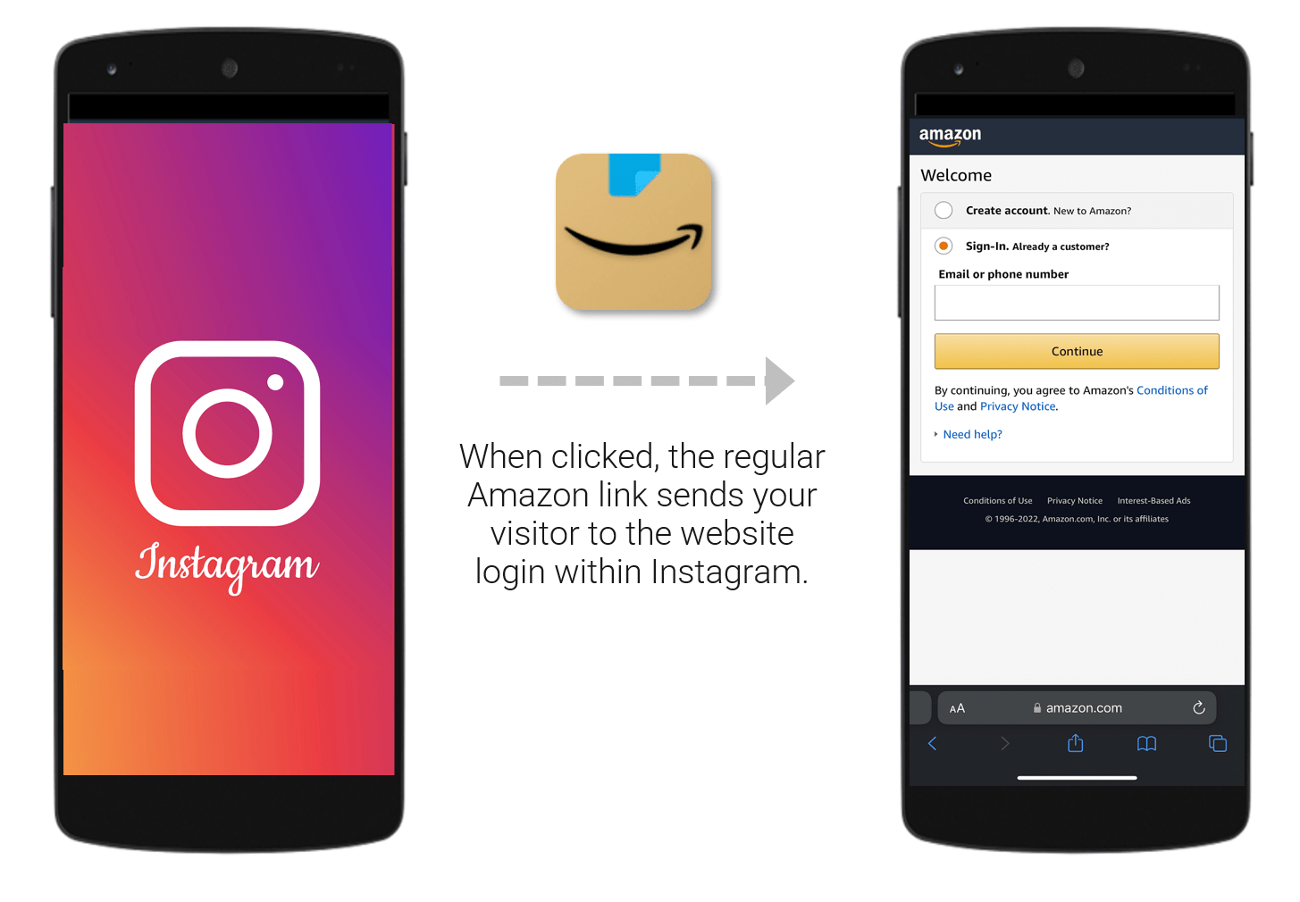 How to Generate Instagram Mobile App URLs to Open the Amazon App