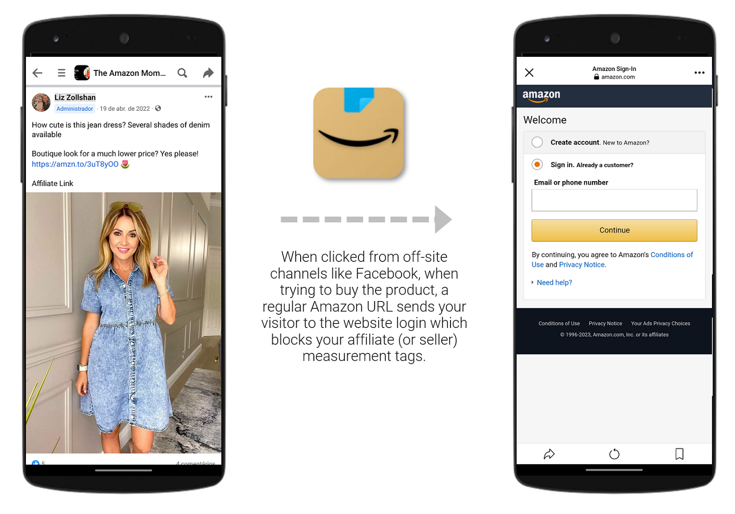 How Amazon Affilifiates and Influencers Can Link into the Amazon App from Facebook Groups to Increase Commisions