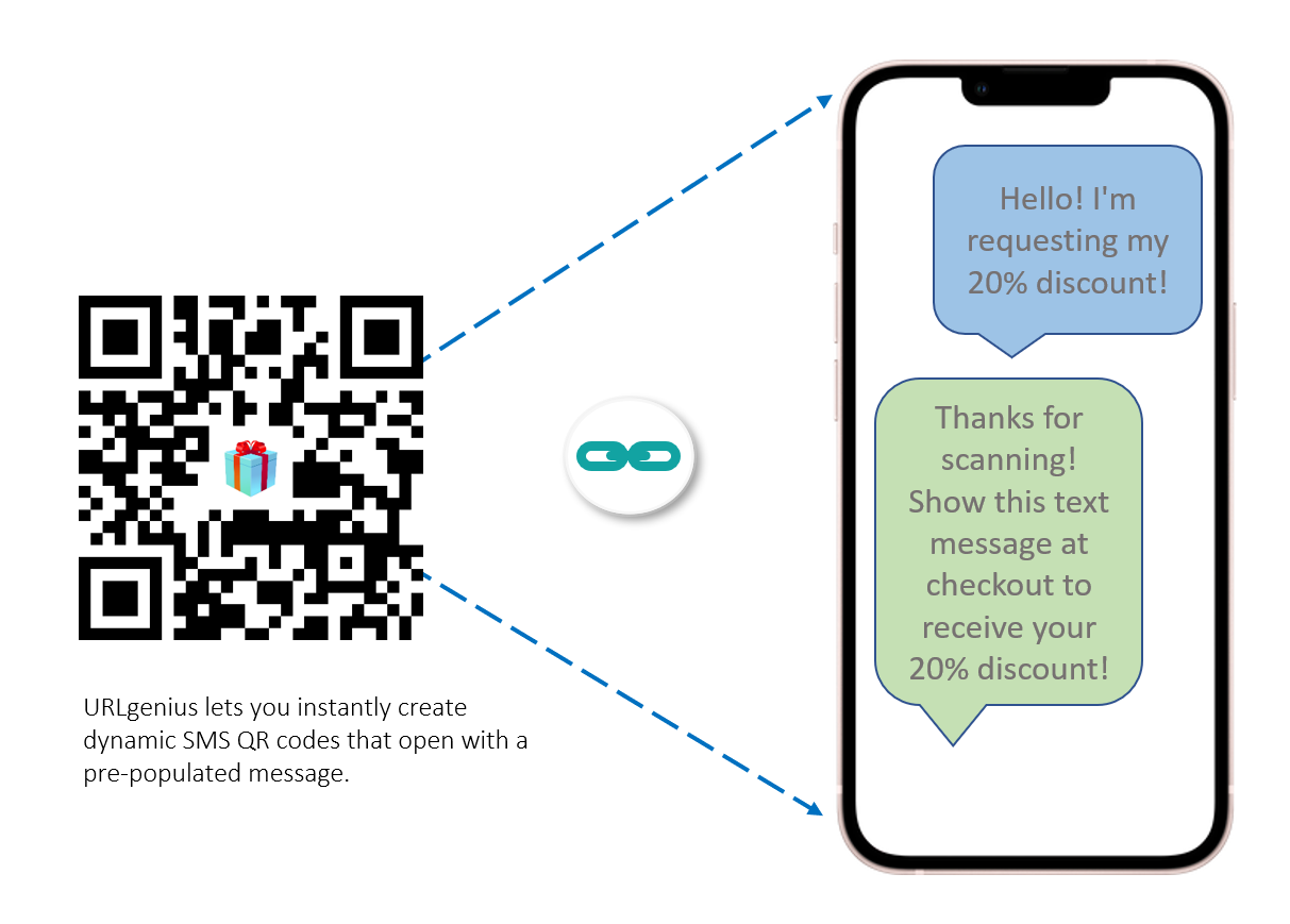 How to Create Dynamic SMS QR Codes