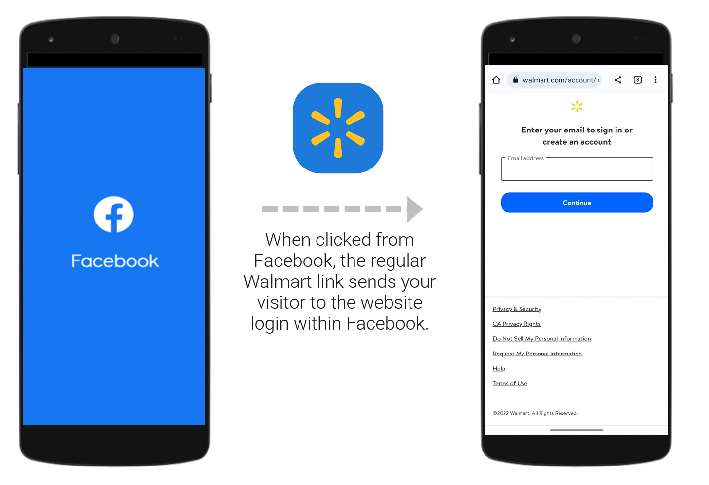 Facebook Advertising for Walmart Marketplace: How To Deep Link from App to App