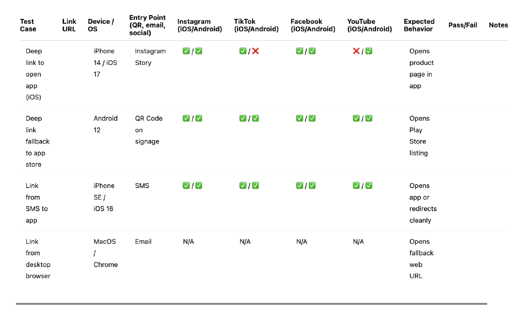 Firebase Dynamic Links Testing Matrix Template for QA Teams