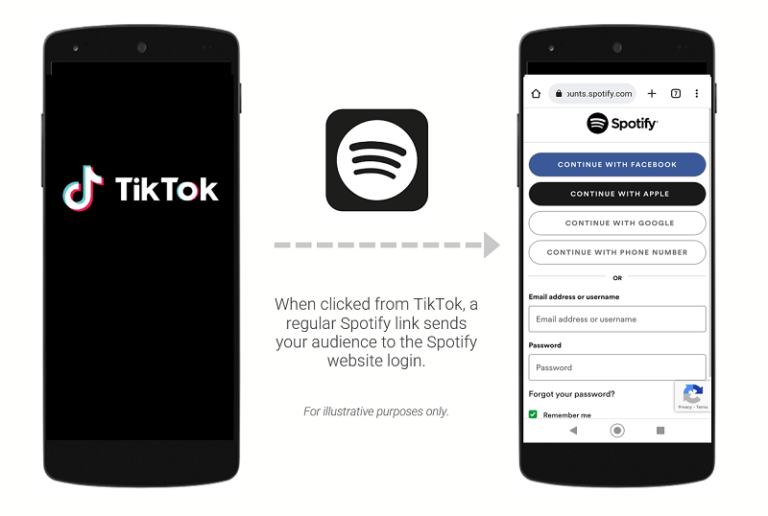 Spotify Marketing: Deeplinking To Open Directly from TikTok To the Spotify App