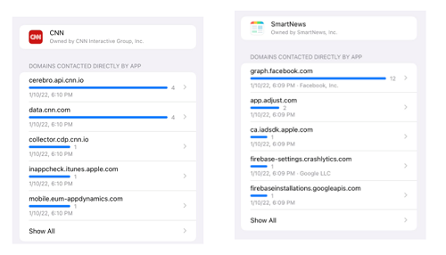 Potential Internet Trackers in the iOS News App Category Q1 2022