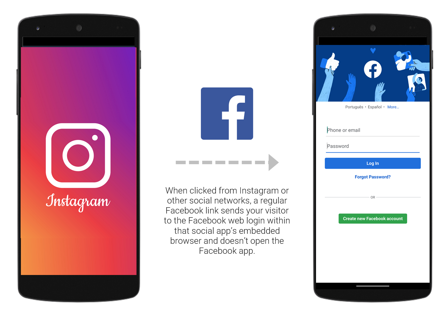 How to Link to the Facebook App from Instagram, TikTok and Other Social Apps