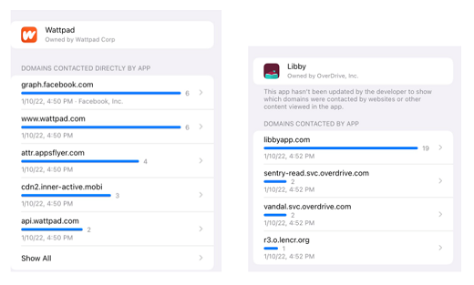 Potential Internet Trackers in Book Apps Q1 2022