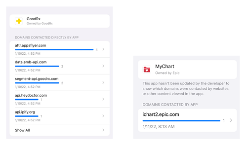 Potential Internet Trackers in the iOS Medical  App Category Q1 2022