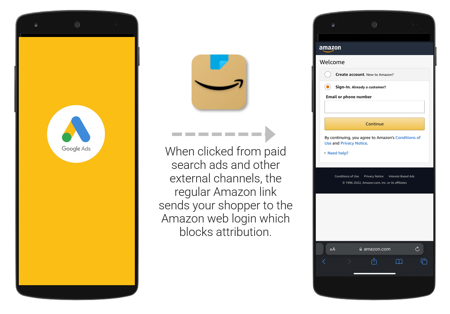 how-to-generate-amazon-mobile-app-urls-for-ppc-campaigns-to-open-the